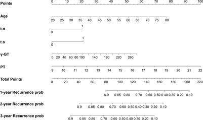 Development and validation of a prognostic nomogram to predict the recurrence of AFP-negative and DCP-positive hepatocellular carcinoma after curative resection